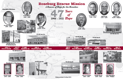History timeline of Roseburg Rescue Mission